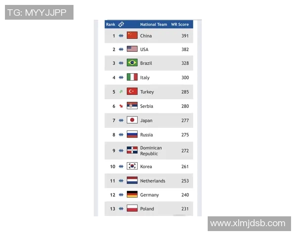 北京足球队在奥运会积分榜中以64分稳居第一名引发关注