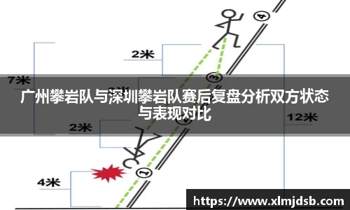 广州攀岩队与深圳攀岩队赛后复盘分析双方状态与表现对比