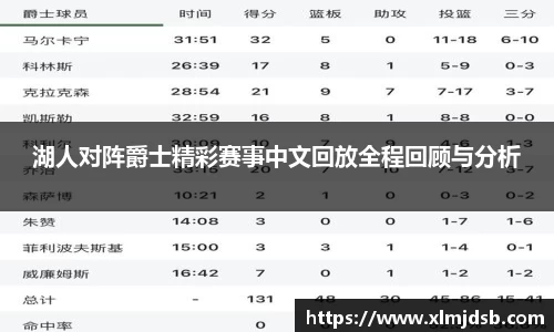 湖人对阵爵士精彩赛事中文回放全程回顾与分析