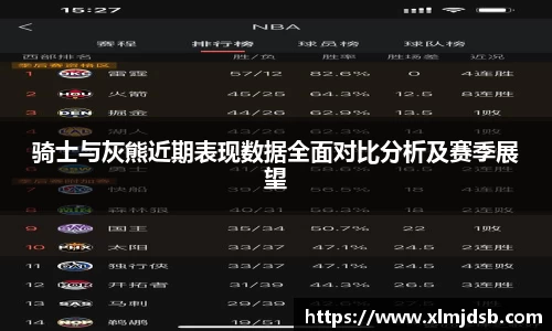 骑士与灰熊近期表现数据全面对比分析及赛季展望