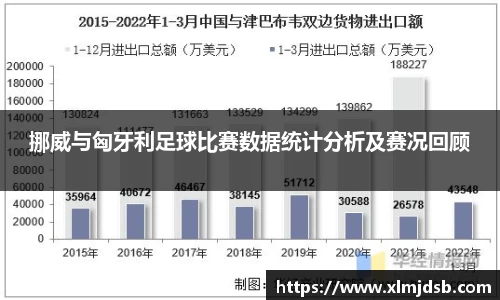 挪威与匈牙利足球比赛数据统计分析及赛况回顾